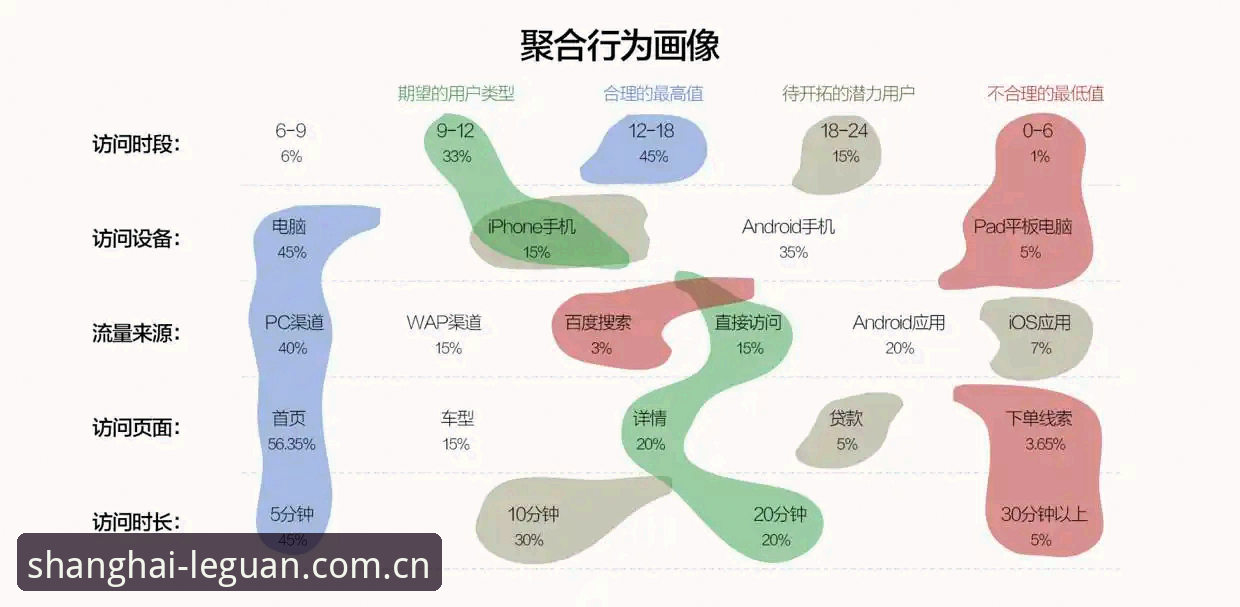 3个数据维度+2个下载入口：乐冠国际官网数据评测攻略的底层逻辑拆解